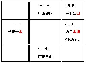 理气图